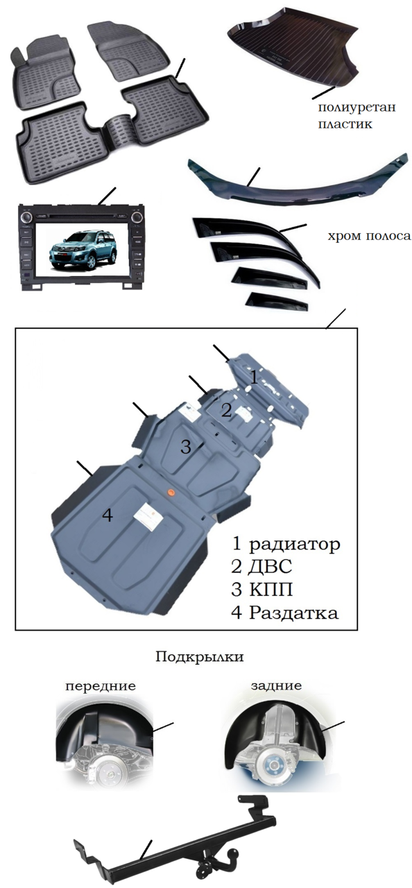 Аксессеуары Great Wall Hover H3 NEW