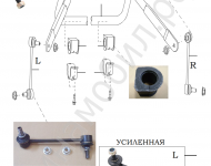 Передние стойки стабилизатора Safe F1