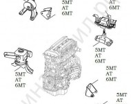 Опоры ДВС КПП Geely Emgrand X7